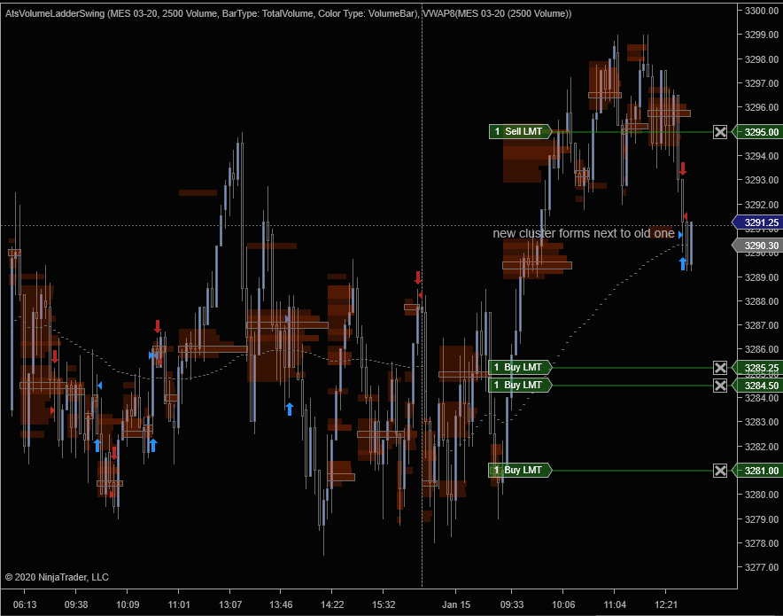 Volume Vector cluster